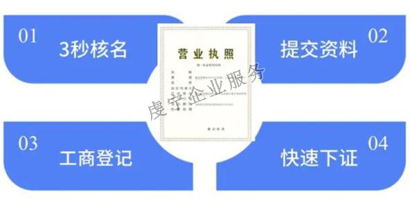 贛州注冊(cè)公司開(kāi)一家公司需要跑哪些地方呢？