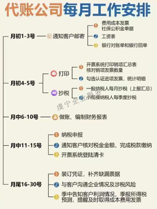 「贛州代理記賬」幫助企業(yè)**地處理稅務(wù)事務(wù)嗎？